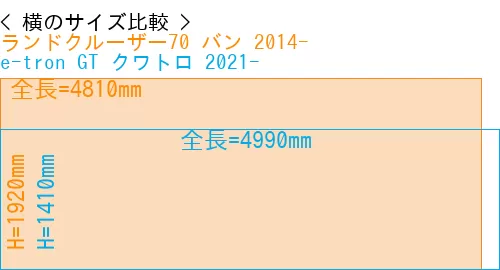 #ランドクルーザー70 バン 2014- + e-tron GT クワトロ 2021-